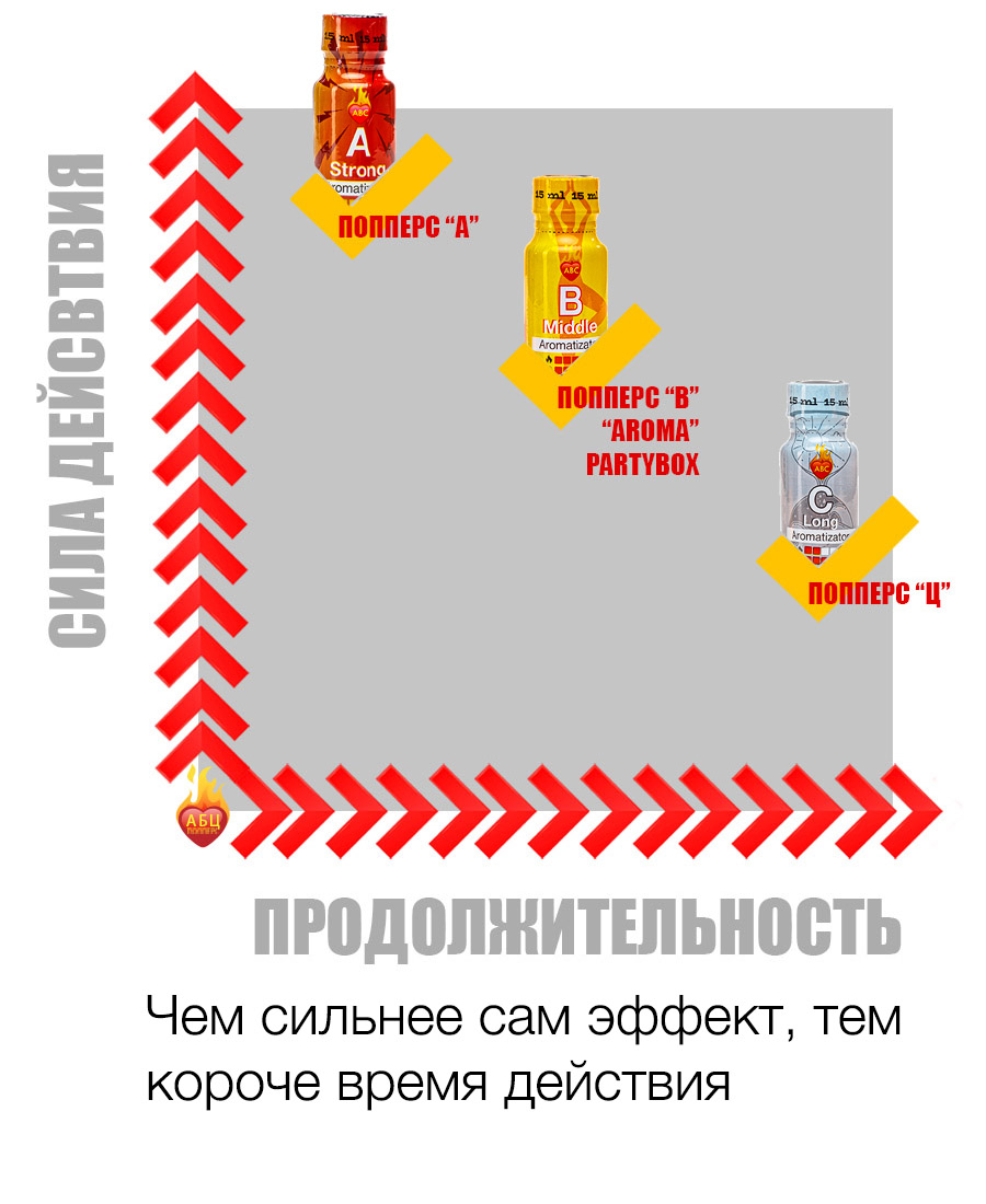 Действие и эффект попперс {=this.Name} в Самаре