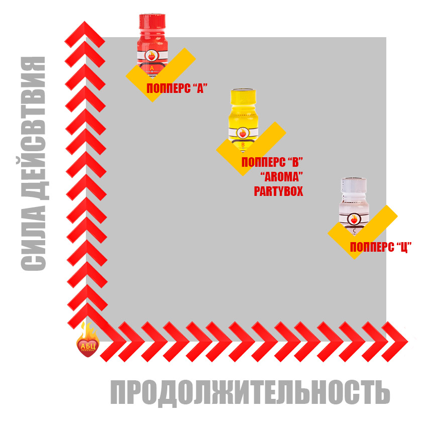 Действие попперс {=this.Name} в Самаре Действие попперс {=this.Name} в Самаре
